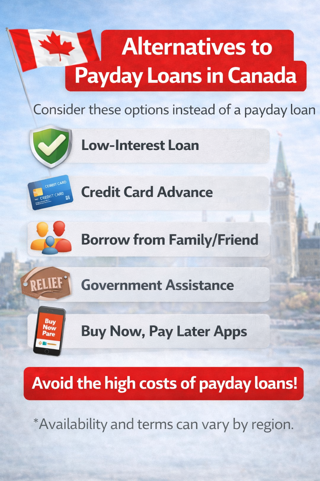 Canadian borrower exploring alternatives to payday loans and reviewing a budget