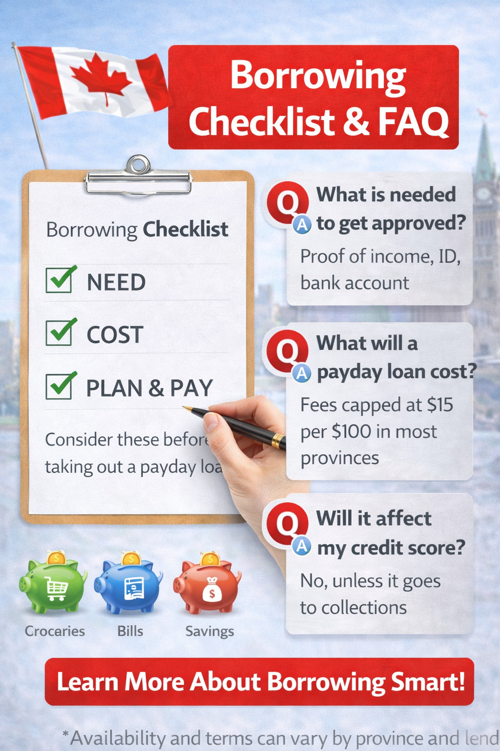Borrowing checklist for Canadians considering payday loans