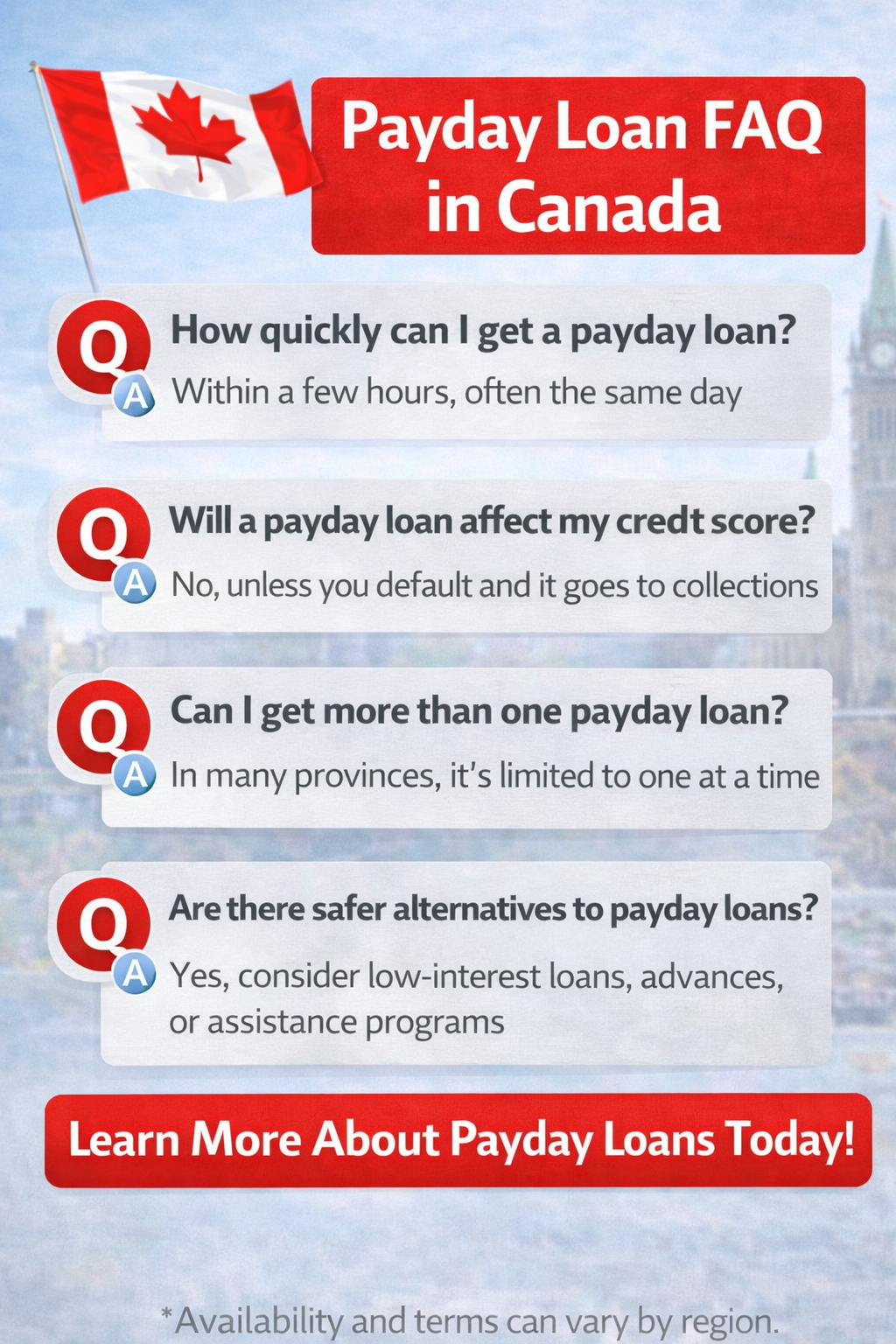 Canadian borrower reading payday loan FAQ and comparing options