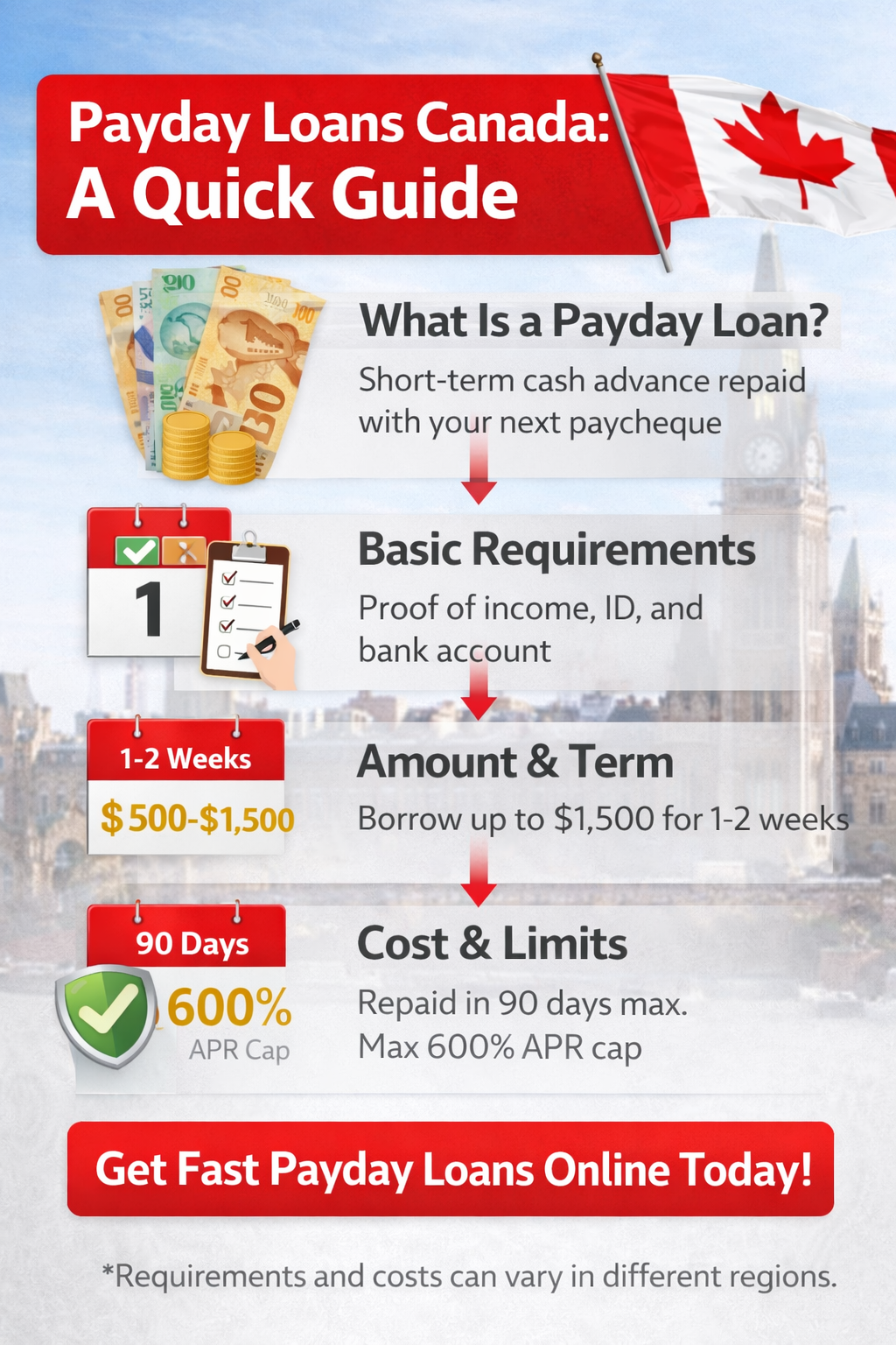 Canadian borrower reviewing payday loan terms in Canada
