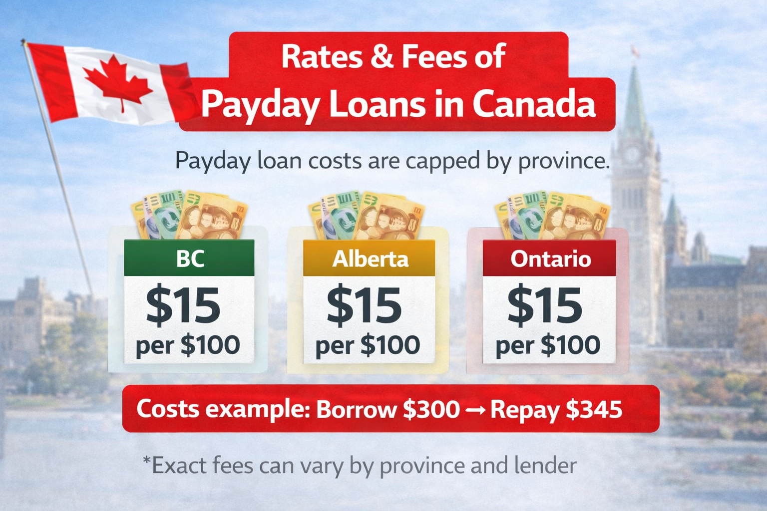 Canadian borrower reviewing payday loan fees and repayment date